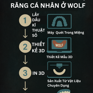 lam-bao-ho-rang-ca-nhan-theo-yeu-cau